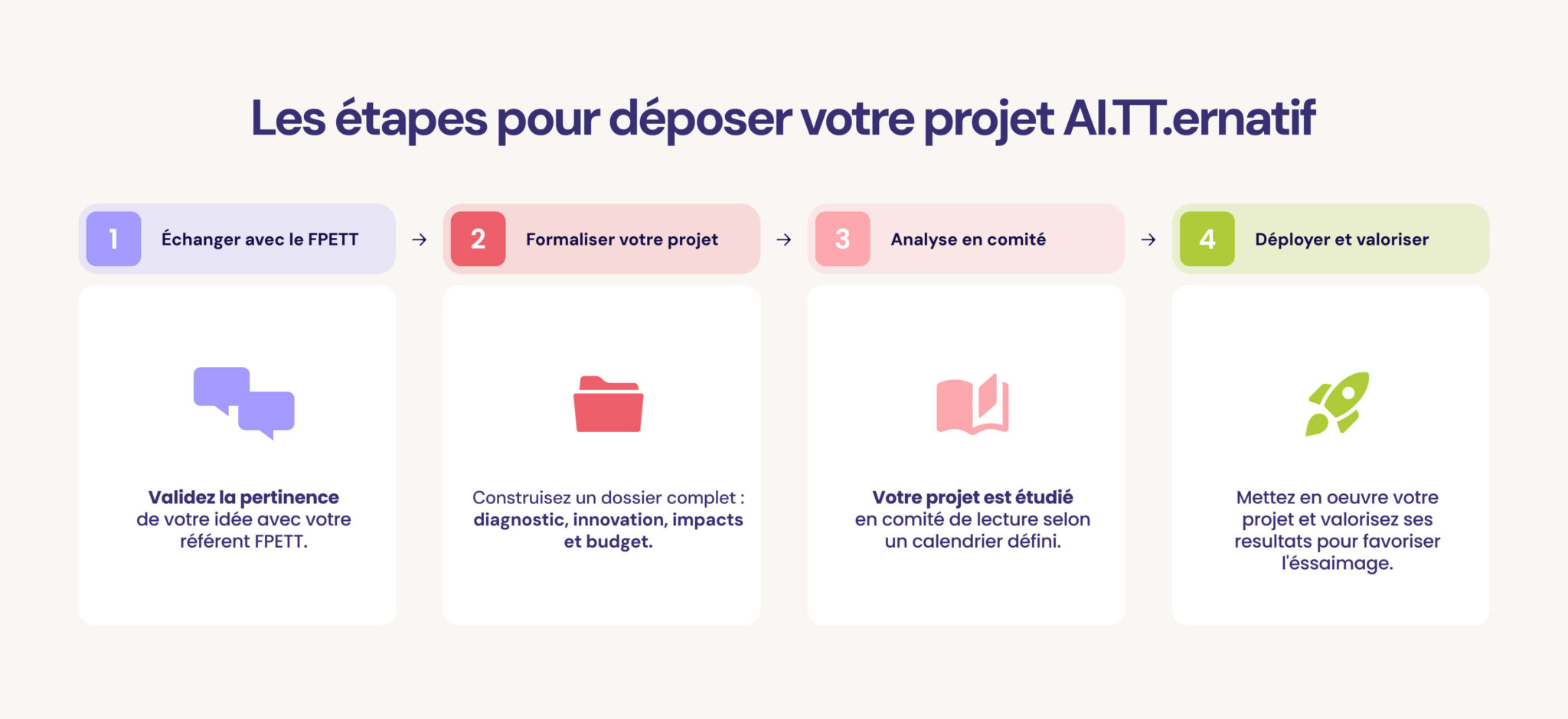 FPETT_Infographie_Altternatif
