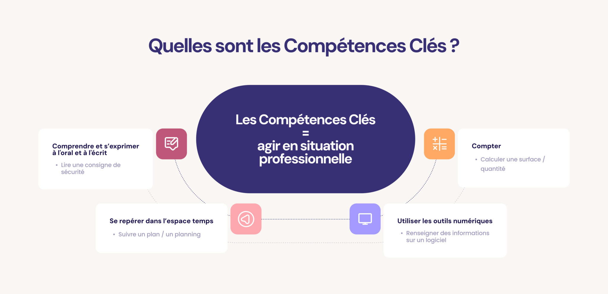 Compétences clés intérim