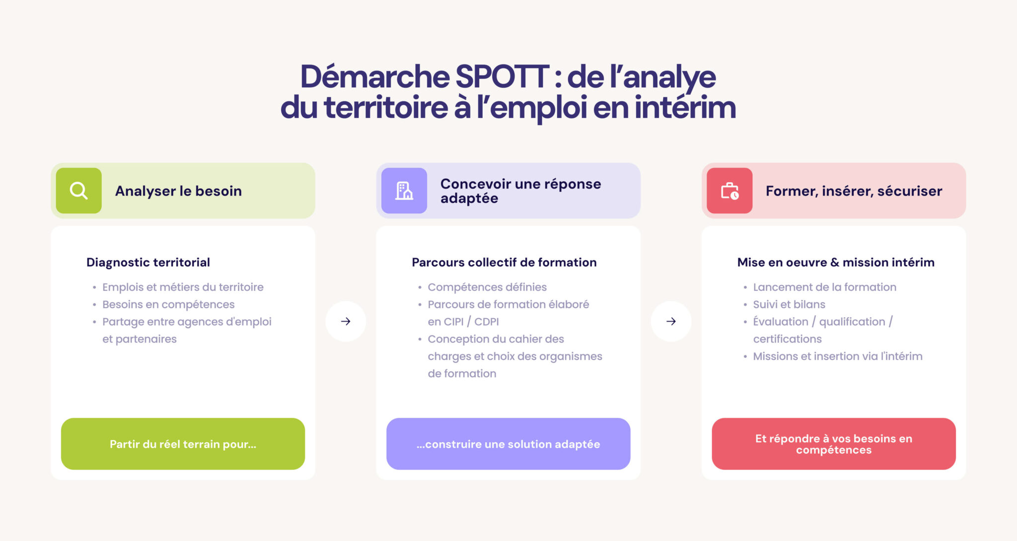 FPETT_Infographie_SPOTT